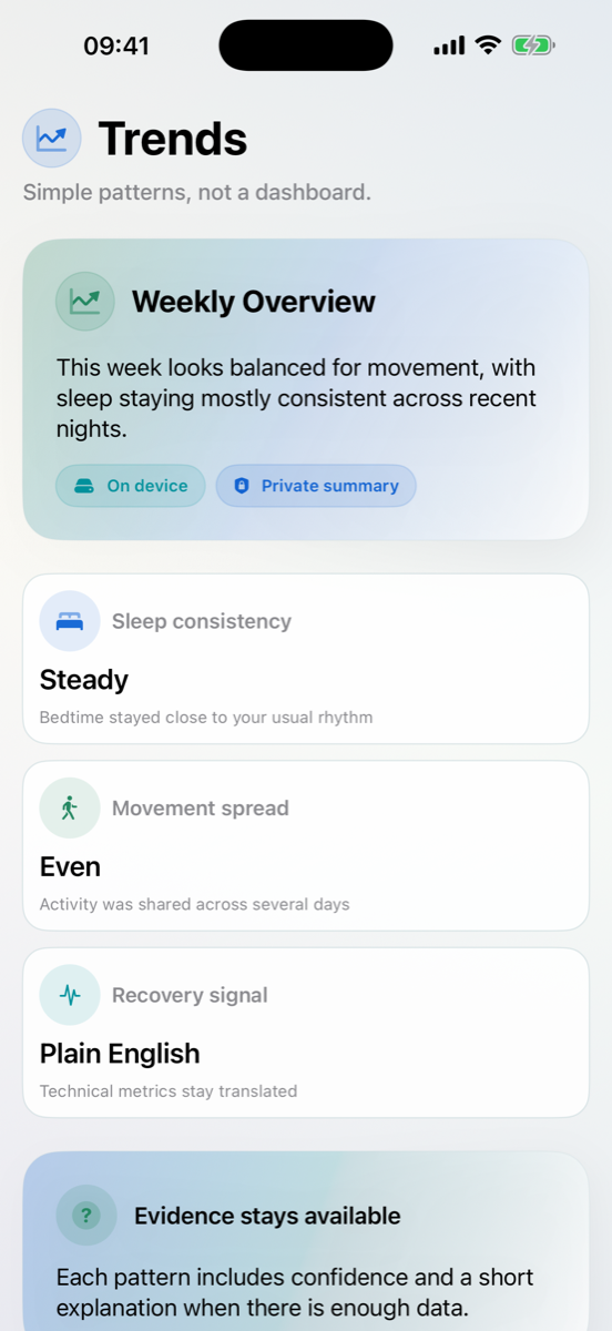 PlainHealth weekly trends screenshot